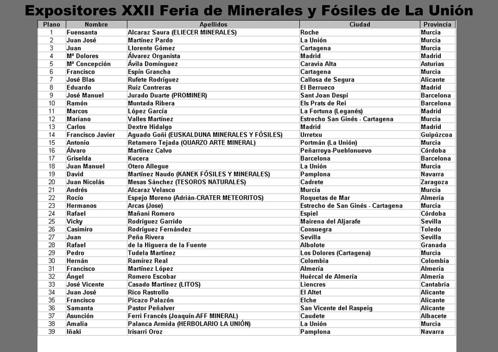   XXVII Feria de Minerales y Fósiles